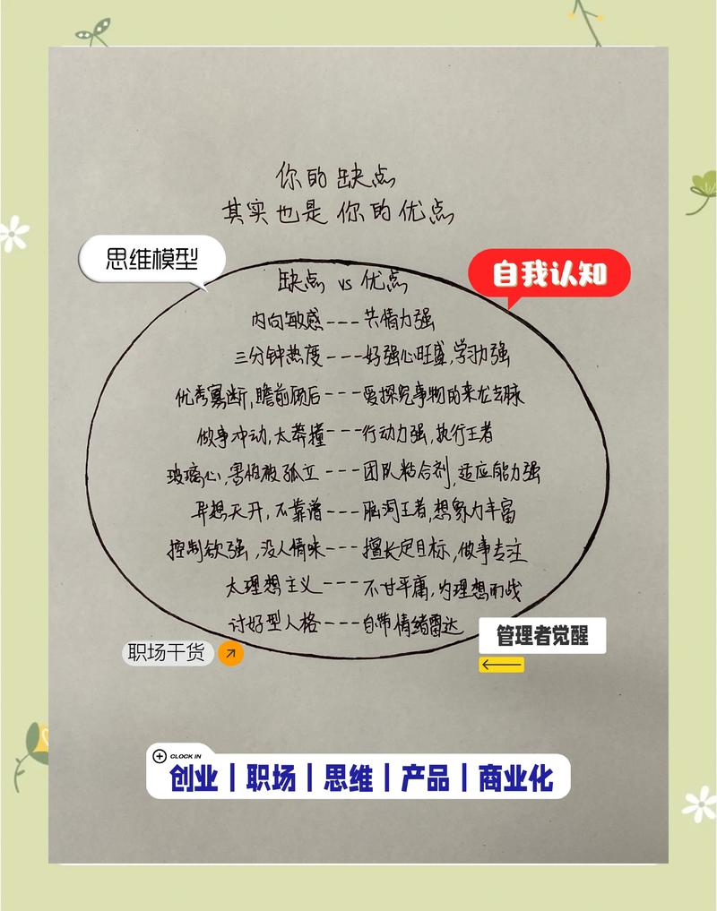 自我认知：别老盯着热门，你适合吗？