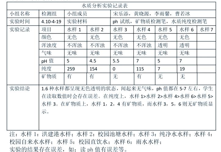 小学生科学课池塘水质检测表现性评价任务