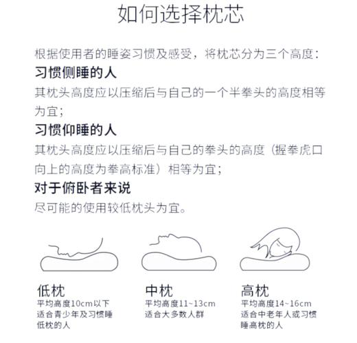 酒店客房枕头高度调适示意图