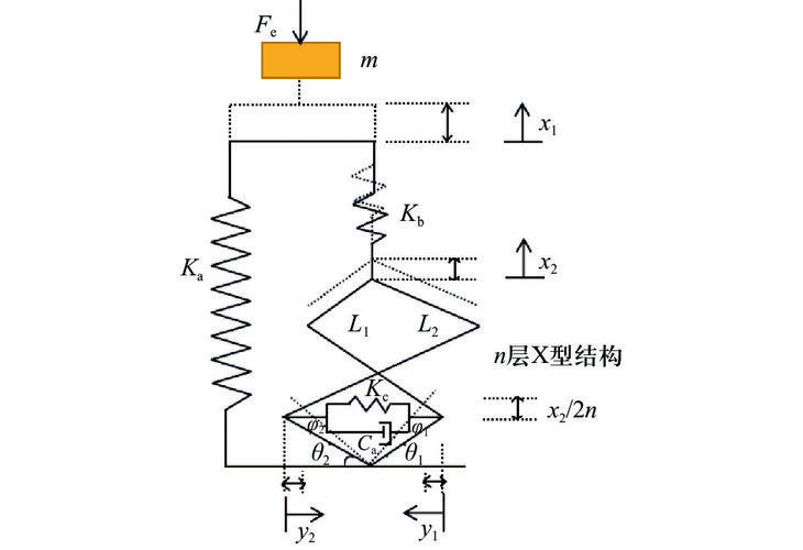 数控机床隔振基础剖面构造图