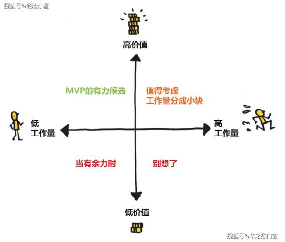 平衡多项目组合管理优先级方法