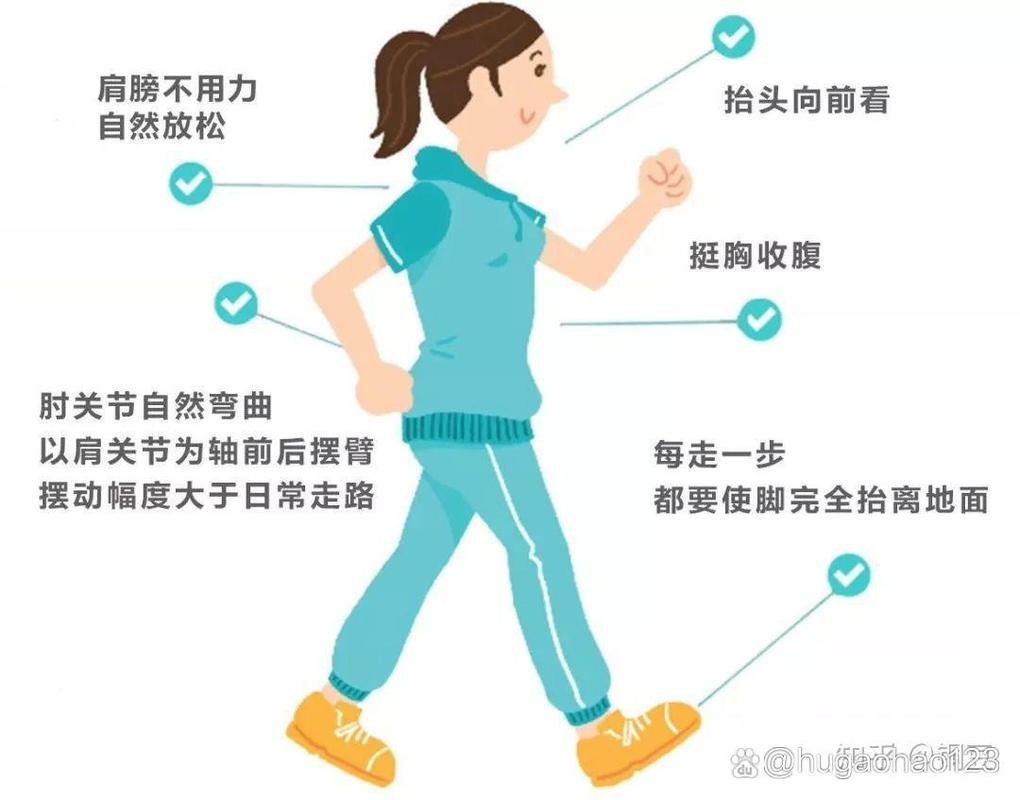正确户外散步走路姿势示意图