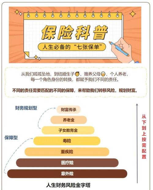 保单存哪儿，直接决定这份保障能不能真的用上