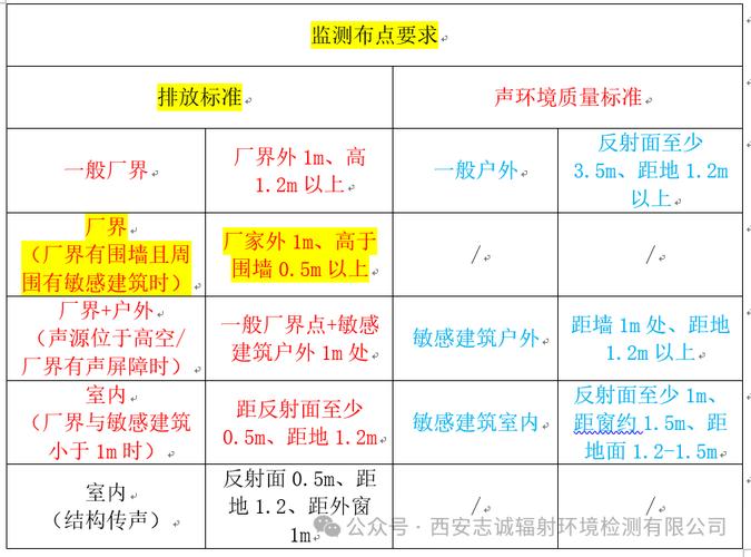 冲压车间噪声源分布示意图