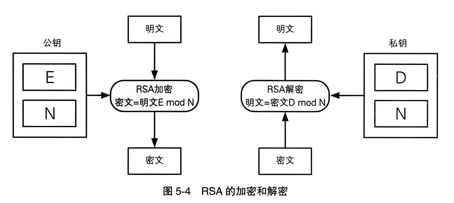 隐私计算加密计算过程示意图