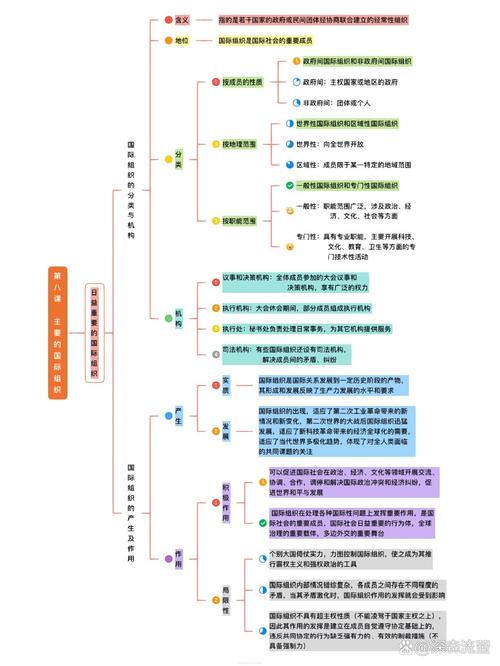 新高考选科多元路径思维导图