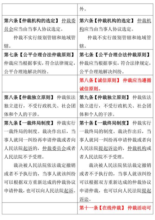 仲裁协议效力认定案件裁判趋势统计图表