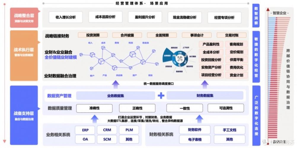 高意向客户AI搜索决策路径分析图
