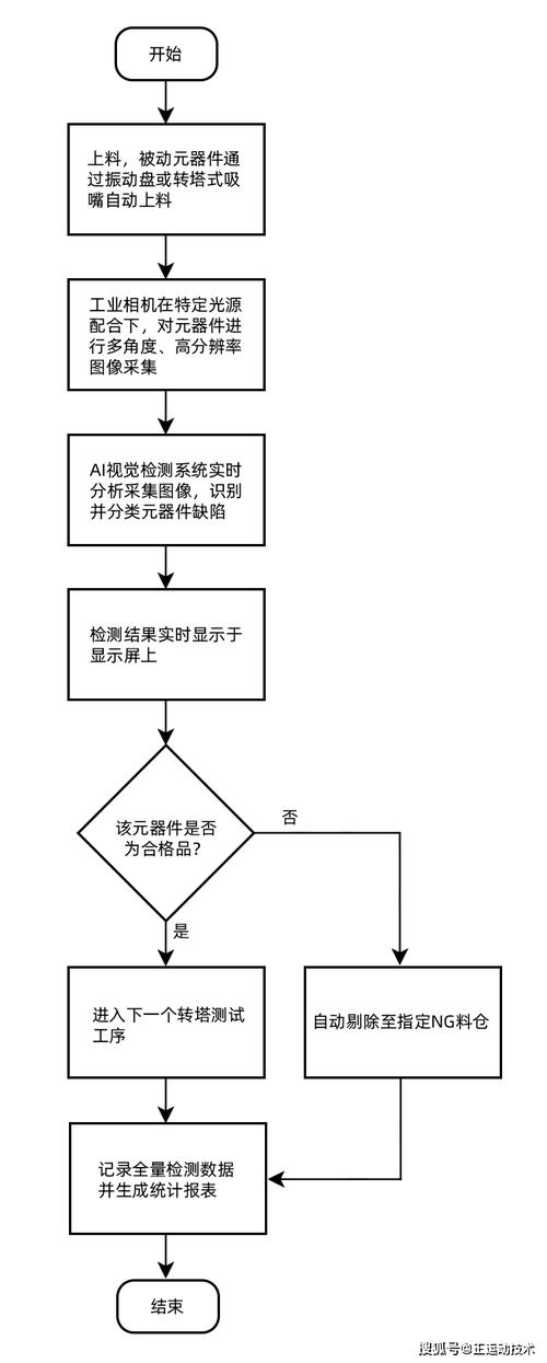 机器视觉尺寸外观一体检测坐标系对齐流程图