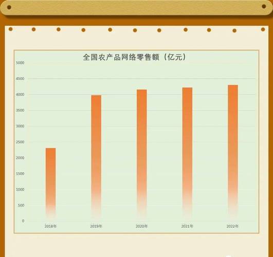 农业商家本地搜索流量占比对比图