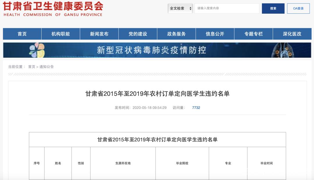 定向医学生违约公示名单