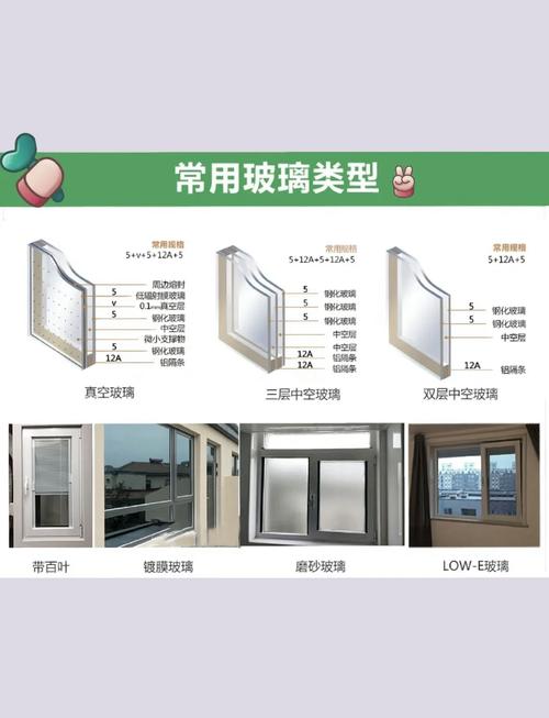 家庭隔音窗多层玻璃结构对比图