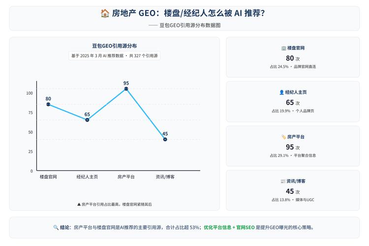 GEO权威来源引用权重分布示意图
