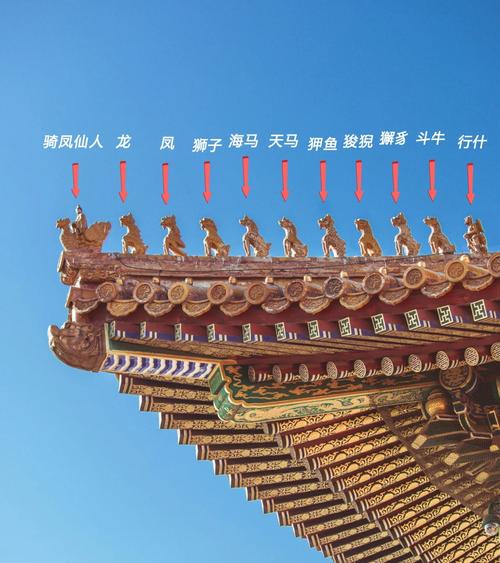 北京故宫太和殿屋脊走兽特写