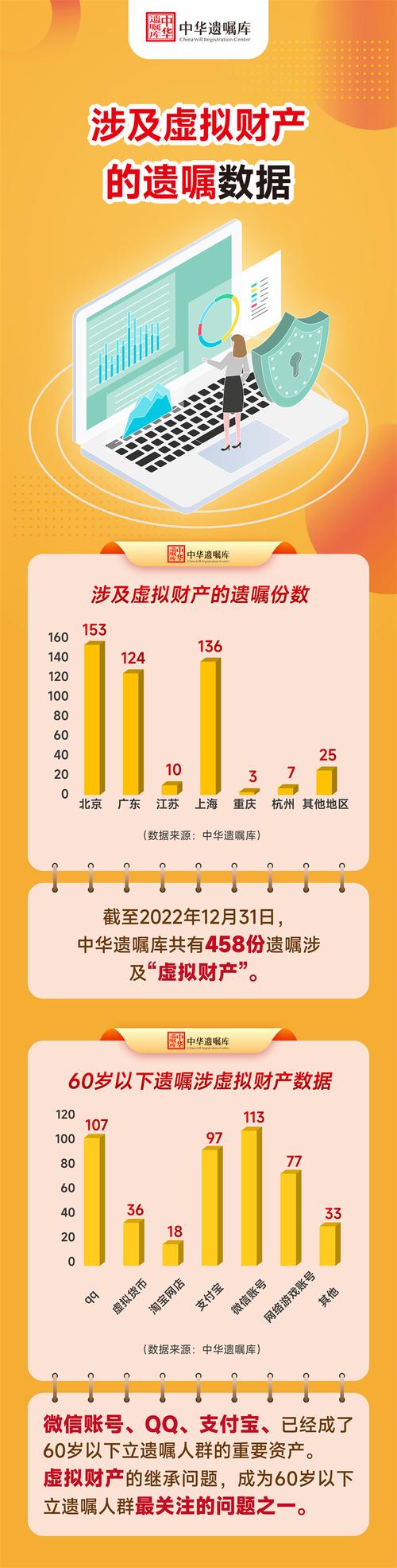 2022-2025遗嘱无效原因占比统计图