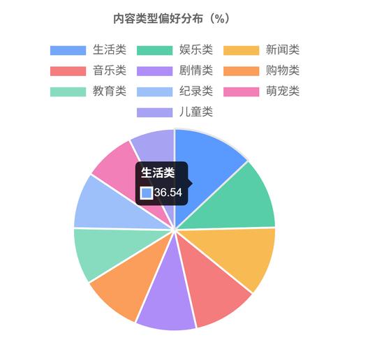 2021-2023年短视频封面侵权案件类型分布饼图