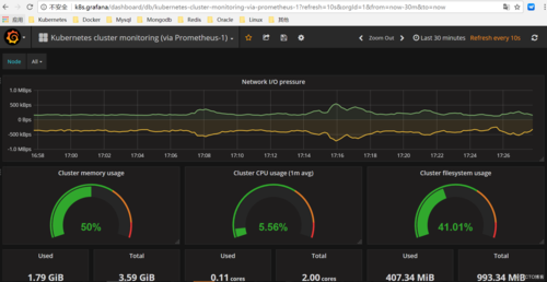 Kubernetes 集群节点告警面板截图