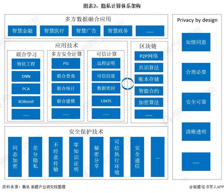 中国省级数据交易所隐私计算部署情况图