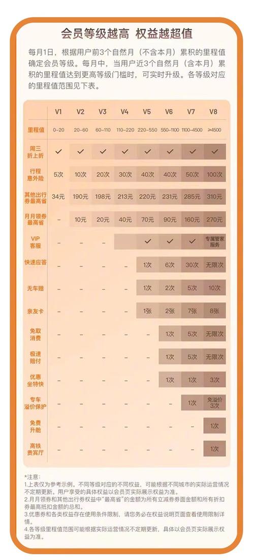 实体零售错误会员等级划分表