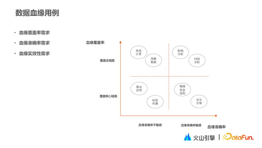 字节跳动内部元数据血缘关系可视化平台界面