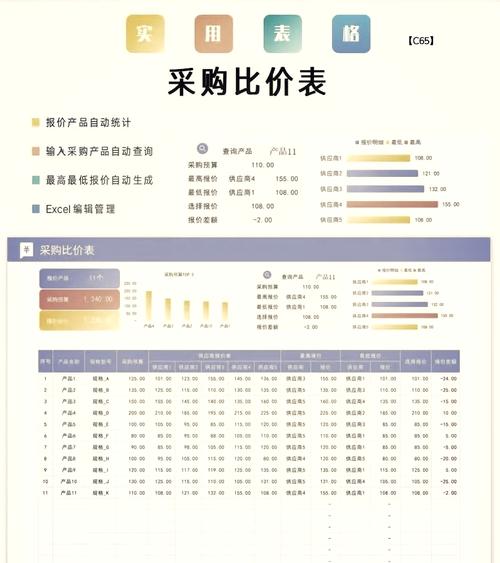 传统工业多层分销采购价格对比图