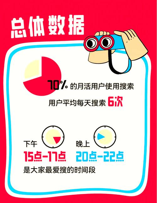 2024中国本地搜索流量占比趋势图