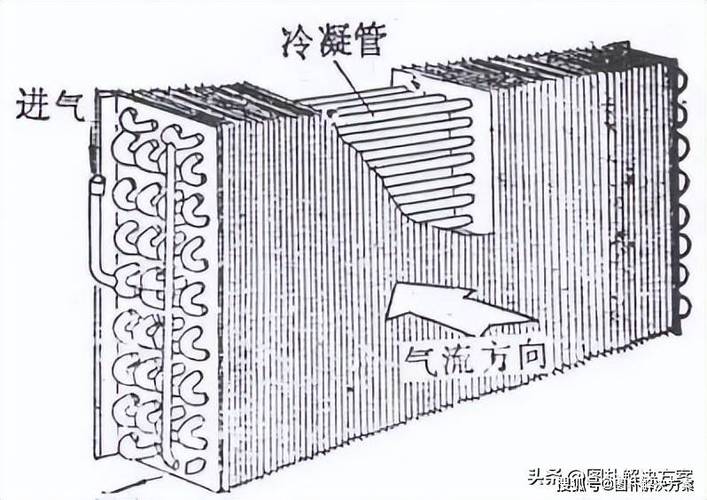风冷冷水机内部翅片冷凝器结构对比实拍