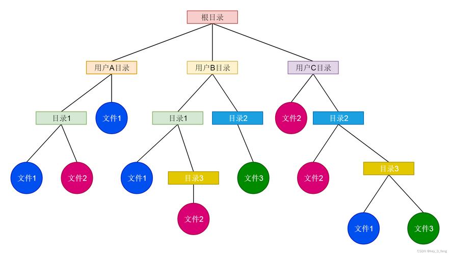 SEO树形结构内链策略布局示意图