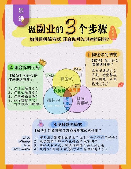🤔 问:副业会不会影响学业?怎么平衡?