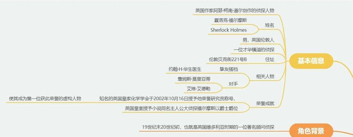 史学研究与侦探探案逻辑对比图