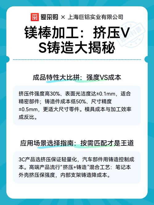 直接挤压铸造与间接挤压铸造工艺原理对比图