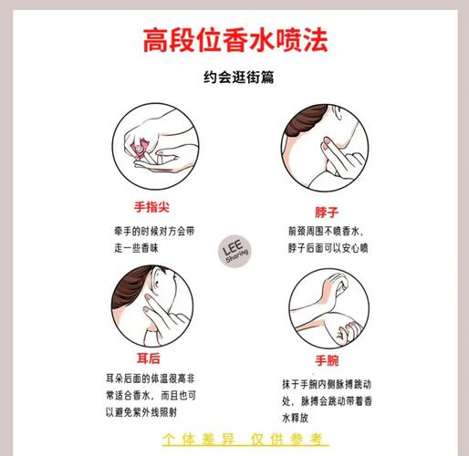 香水喷洒在手腕试香正确方法