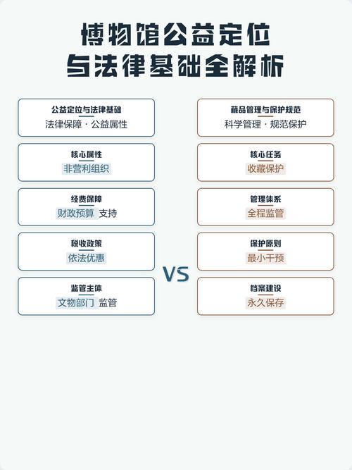 非国有博物馆法律服务选型核心参考标准
