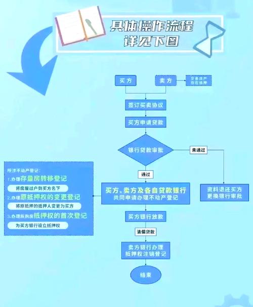 南京带押过户交易协议签字现场