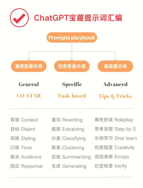 提示词工程入门:普通人也能上手的AI协作指南-天天任务