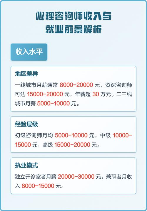 心理咨询师的真实收入与出路