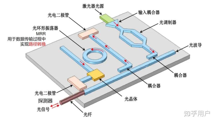 光学计算技术：打破电子芯片算力瓶颈的新出口