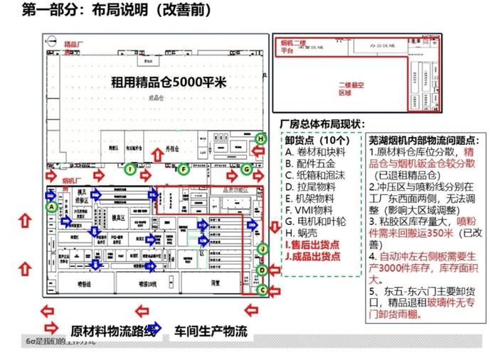 工业规划设计厂区物流动线规划示意图