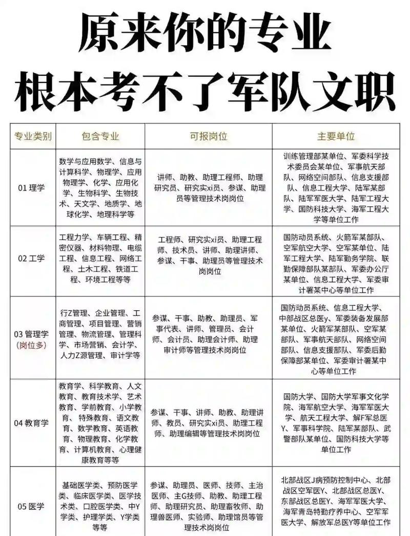 2024年考军队文职的新变化，别踩坑