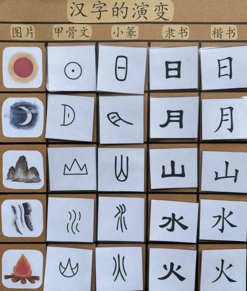 甲骨文象形字日月山水写生对照图