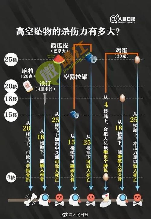 2022-2024高空抛物侵权裁判大数据统计图
