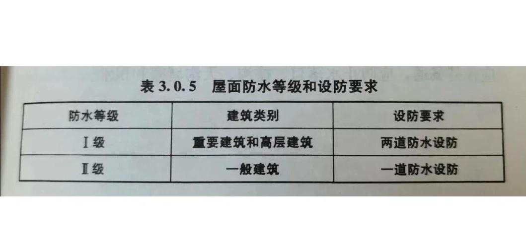 防水等级真的越高越好?一个血淋淋的教训