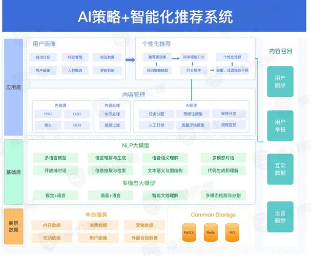AI搜索引擎推荐内容机制示意图