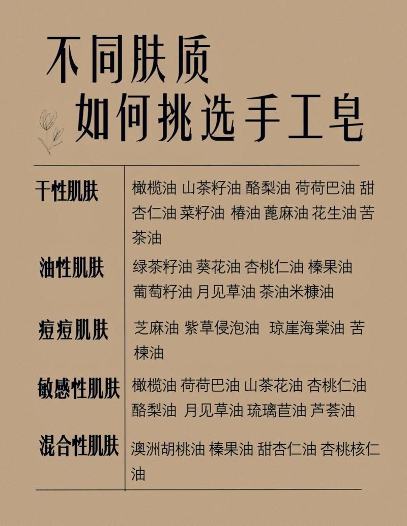 不同肤质手工皂使用建议对照表