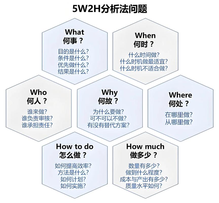 根本原因分析5Why法步骤图