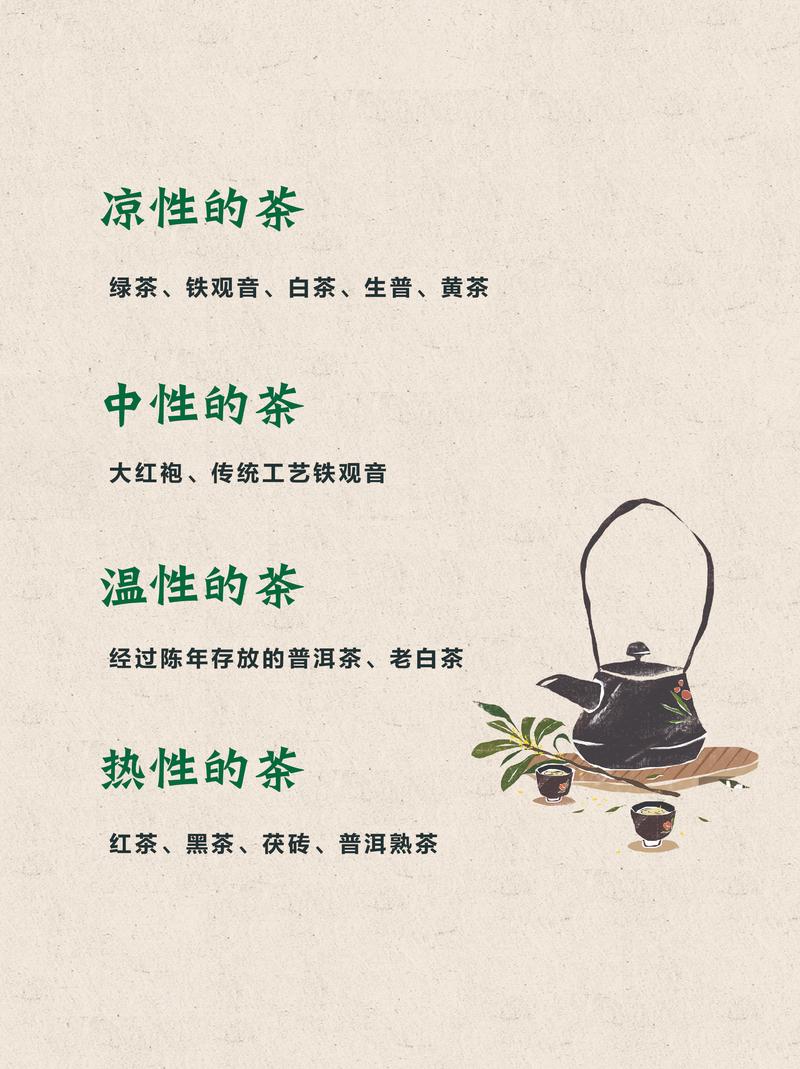 常见手工茶饮寒热属性茶底对照表