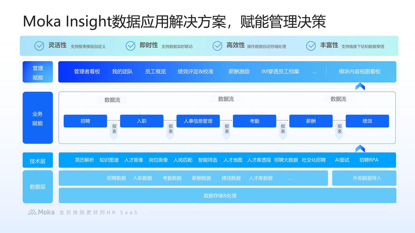 ATS系统简历解析对比示意图