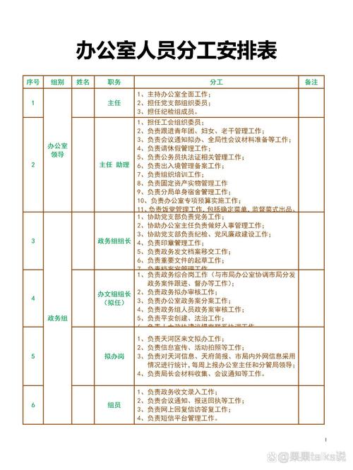 互联网团队协作清晰划分岗位职责表