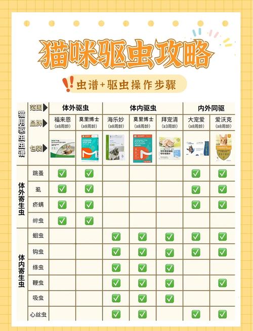 家养宠物不同场景驱虫周期对照表