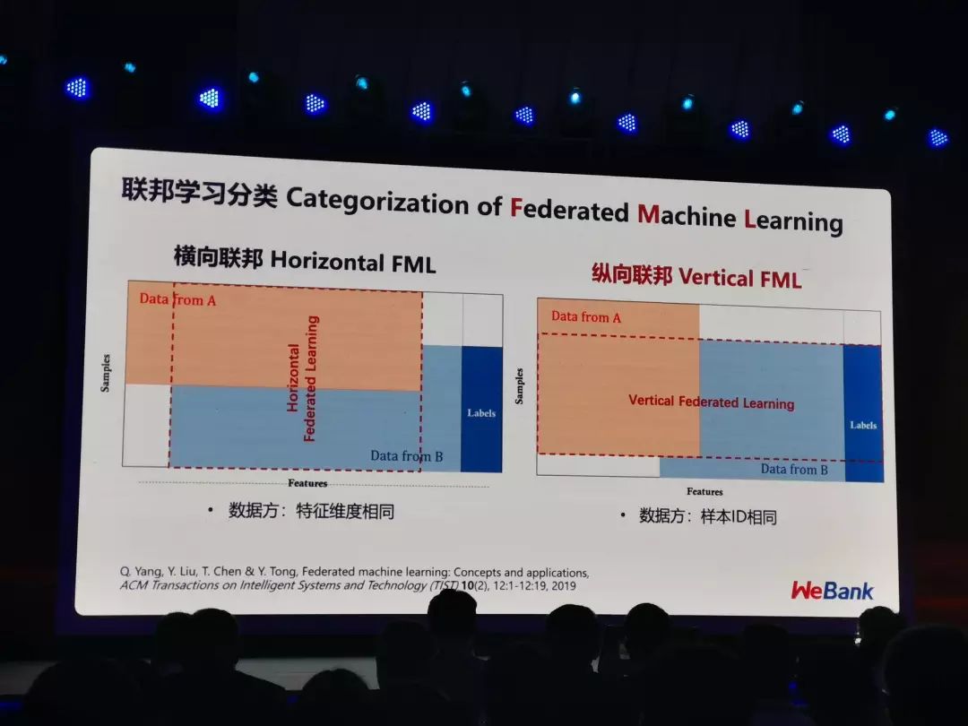 横向联邦学习可信AI架构图